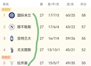 开云体育在线官网-意甲联赛趋势走向，形势逐渐明晰