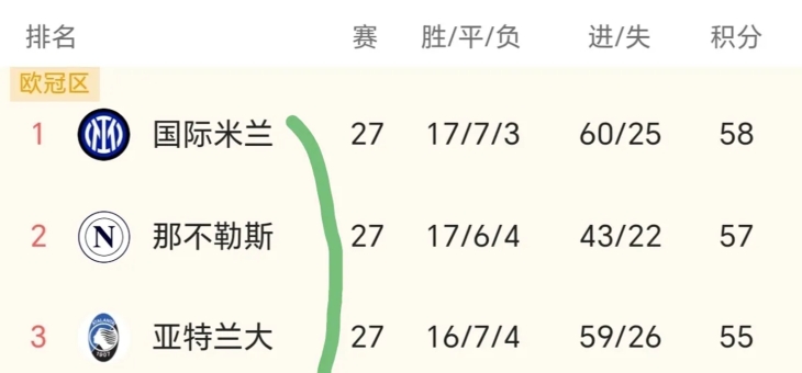 开云体育在线官网-意甲联赛趋势走向，形势逐渐明晰
